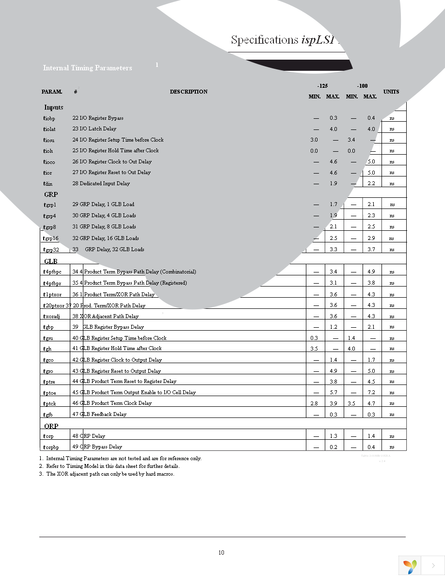 ISPLSI 1032EA-100LT100 Page 10